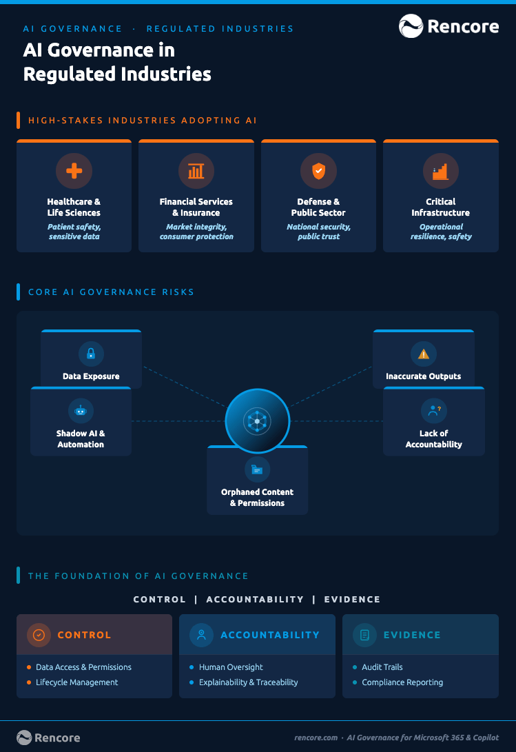 AI governance in regulated industries: How to manage risk, compliance, and control